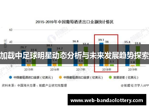 加载中足球明星动态分析与未来发展趋势探索